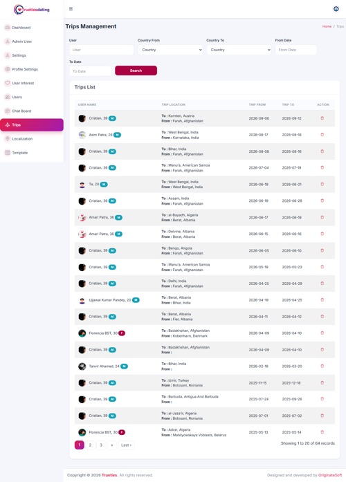 Trip Management